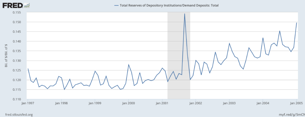 ReserveDepositRatio